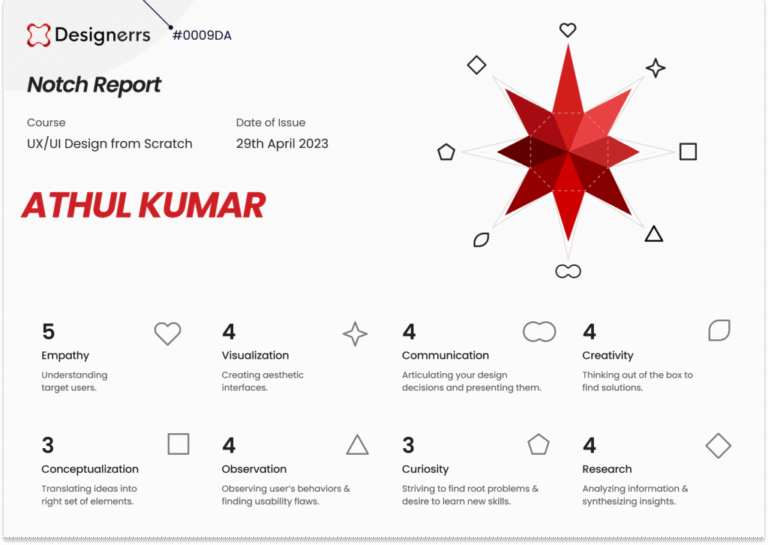 best digital marketer in alappuzha ux